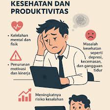 Kesehatan Mental Produktif Cara Tetap Waras, Fokus, dan On Fire Tanpa Burnout